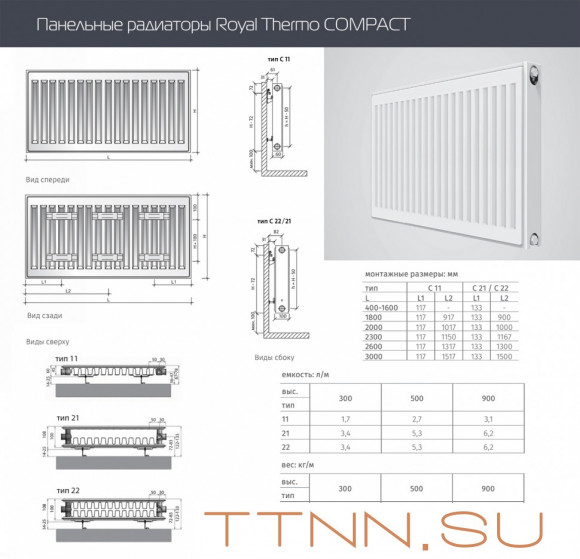 Стальной панельный радиатор Тип 22 Royal Thermo COMPACT 22-500-2000
