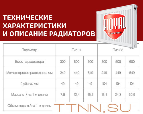 Стальной панельный радиатор Тип 22 Royal Thermo COMPACT 22-500-2000