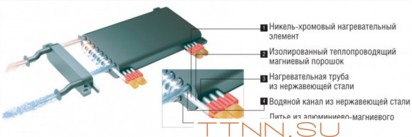 Электрический котел Kentatsu Nobby Electro KBC-20