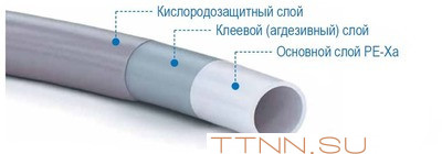 Труба сшитый полиэтилен 16 мм STOUT PEX-a 16х2,2 (бухта 240 метров) серая Труба сшитый полиэтилен 16 мм STOUT PEX-a 16х2,2 (бухта 240 метров) серая