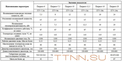 Напольный газовый котел Лемакс Патриот 12,5 с дымоходом