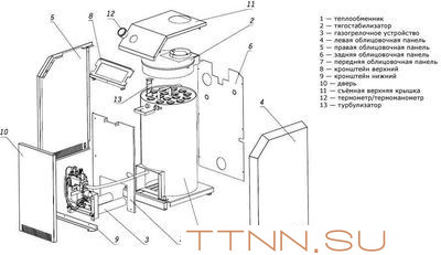 Напольный газовый котел Лемакс Премиум-12.5(В) Напольный газовый котел Лемакс Премиум-12.5(В)