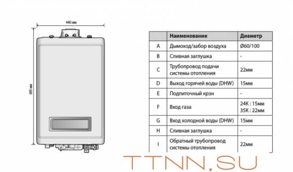 Настенный газовый котел Navien NCB700-24K