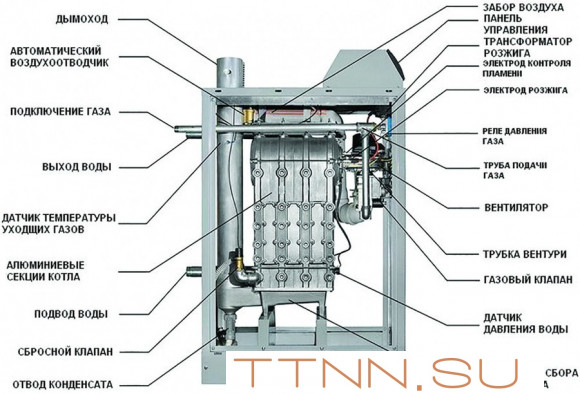 Настенный газовый котел 64 кВт Kentatsu Impect-3/W Настенный газовый котел 64 кВт Kentatsu Impect-3/W