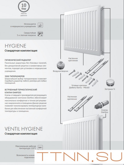 Стальной панельный радиатор Тип 20 Royal Thermo HYGIENE 20-500-1100