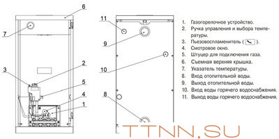 Напольный газовый котел Лемакс Classic-10