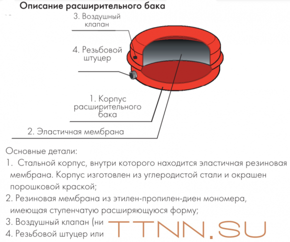 Расширительный бак Джилекс 12 F