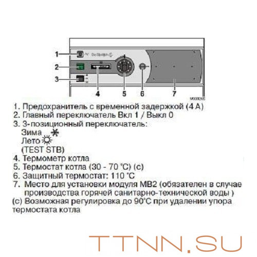 Газовый котел De Dietrich DIETRIGAZ DTG X 48 N Газовый котел De Dietrich DIETRIGAZ DTG X 48 N