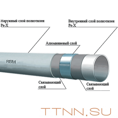 Труба металлопластиковая 20 мм STOUT PEX/al/PEX 20х2,0 (неполная бухта 80-99 метров) Труба металлопластиковая 20 мм STOUT PEX/al/PEX 20х2,0 (неполная бухта 80-99 метров)