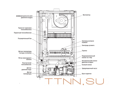 Настенный газовый котел Kentatsu Nobby Balance Plus 18-2CS Настенный газовый котел Kentatsu Nobby Balance Plus 18-2CS