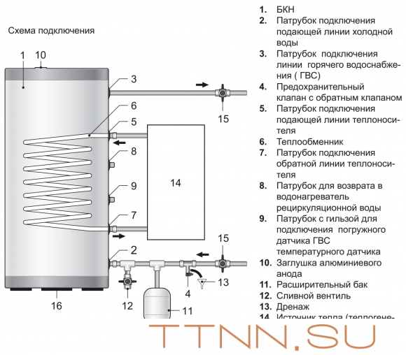 Бойлер косвенного нагрева Thermex Comfort INOX 150V/24 (нерж. сталь)